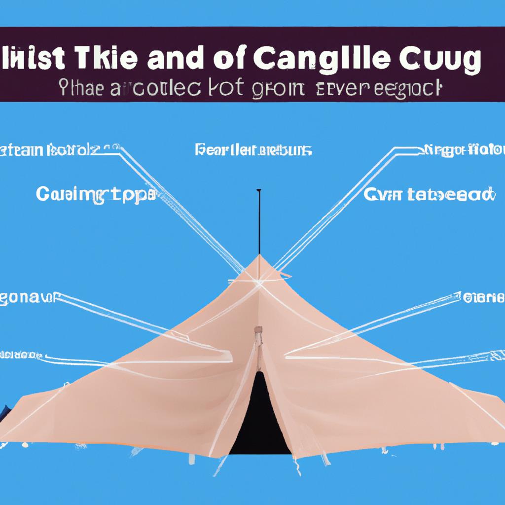 family camping, tent size, camping trip, outdoor recreation, gear checklist